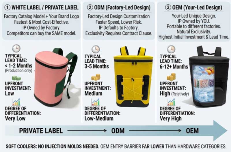 OEM နှင့် ODM Cooler ကျောပိုးအိတ် ထုတ်လုပ်ခြင်း- သင့်အမှတ်တံဆိပ်နှင့် ကိုက်ညီမှု OEM နှင့် ODM Cooler ကျောပိုးအိတ် ထုတ်လုပ်ခြင်း- သင့်အမှတ်တံဆိပ်နှင့် ကိုက်ညီမှု